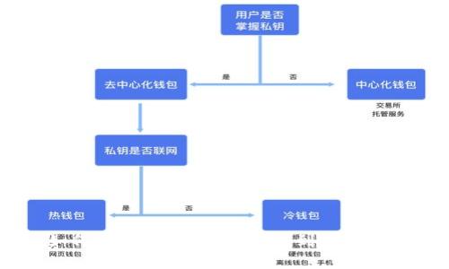 : 全面解析：如何通过抹茶提取PIG币到tpWallet的视频教程