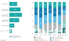 如何在TP上创建多签钱包：