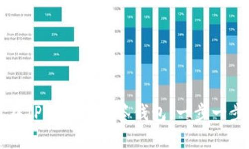 如何在TP上创建多签钱包：一步一步指南