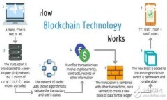 biao ti/biao titpWallet闪兑事件