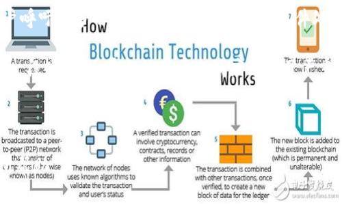 biao ti/biao titpWallet闪兑事件解析：深度分析与应对策略/biao ti

tpWallet闪兑, 数字货币, 交易所安全, 加密技术/guanjianci

## 内容主体大纲

1. **引言**
   - tpWallet的背景
   - 闪兑事件概述
   - 事件的影响

2. **tpWallet闪兑事件的详细经过**
   - 事件发生的时间和地点
   - 相关数字货币的种类
   - 事件的初步报告

3. **闪兑事件的原因分析**
   - 技术漏洞及其表现
   - 外部攻击因素
   - 内部管理的失误

4. **对用户的影响**
   - 用户资产的安全性
   - 用户心理状态变化
   - 用户对tpWallet的信任度影响

5. **tpWallet的应对措施**
   - 事件后的即时反应
   - 后续技术整改方案
   - 用户资产保障措施

6. **行业的反应与影响**
   - 竞争对手的反应
   - 行业内其他交易所的对比
   - 对整个数字货币市场的影响

7. **未来展望与防范建议**
   - 加密货币交易所的安全隐患
   - 建议用户的保护措施
   - 对tpWallet未来发展的展望

8. **总结**
   - 闪兑事件的重要性
   - 对未来行业趋势的启示

## 引言

在这个数字货币迅猛发展的时代，tpWallet的闪兑事件引起了广泛的关注。作为一个知名的数字货币钱包，tpWallet在闪兑功能上备受用户推崇，却在一次事件中暴露出其安全隐患。这一事件不仅对tpWallet的用户造成了影响，也引发了整个行业的反思。

## tpWallet闪兑事件的详细经过

tpWallet闪兑事件发生于2023年10月15日，涉及多种热门数字货币。这次事件的起因是系统出现了意外的技术漏洞，导致某些用户的交易未能按照正常程序执行。初步报告显示，至少有几个账户被错误扣除了一定数量的数字货币，造成用户的不满和恐慌。

事件的相关数据表明，在事件发生的前24小时内，tpWallet的闪兑交易量激增，可能是由于用户的过度交易引发了系统的崩溃。这一情况在数字货币交易所并不罕见，但tpWallet的闪兑事件出现的时机和程度却令人震惊。

## 闪兑事件的原因分析

闪兑事件的原因可以归结为以下几点。首先，技术漏洞的出现是事件的直接原因。tpWallet的系统在高峰时段未能有效处理大量用户的交易请求，导致交易被错误的执行。此外，外部攻击的可能也不容忽视，许多数字货币平台都曾遭受黑客的侵袭。

除了技术因素，内部管理的失误也是闪兑事件的重要原因。项目团队在安全性和稳定性上的重视程度不足，没有及时进行系统的和升级，导致在高并发情况下出现了崩溃的现象。

## 对用户的影响

此次闪兑事件对用户的影响是不容小觑的。首先，用户的资产安全受到威胁，许多用户在事件发生后无法及时找回自己的资产，造成了资金的损失。其次，这次事件也改变了用户的心理状态，很多原本信任tpWallet的用户开始对其产生怀疑，不再如以前般积极进行交易。

信任度的下降对tpWallet的影响是深远的，用户在选择数字货币交易所时，会更加谨慎，也可能转向其他竞争对手的平台，导致tpWallet的用户流失。

## tpWallet的应对措施

在事件发生后，tpWallet团队采取了一系列的应对措施，首先是在第一时间发布公告，向用户解释事件的经过，承诺会全力以赴解决问题。同时，团队恢复了系统的稳定性，进行了一次全面的安全审查。

为了保障用户的资产，tpWallet还出台了一系列补偿措施，如发放代金券、增强用户的安全防护等。从长远来看，tpWallet还计划进行系统的技术整改，确保未来不会再发生类似事件。

## 行业的反应与影响

闪兑事件的发生，引发了行业内的高度重视。许多竞争对手迅速对此作出反应，纷纷加强自身的安全防护措施。同时，一些业内专家也开始关注tpWallet的这一事件，探讨其背后的原因和教训。

对于整个数字货币市场来说，闪兑事件带来了负面影响。一方面，用户对数字货币交易的信任度下降，导致市场交易量的减少；另一方面，也促使其他交易所加强了安全性建设，不愿意重蹈覆辙。

## 未来展望与防范建议

数字货币交易所的安全隐患将一直存在，因此建议用户在选择交易所时要选择知名且信誉良好的平台。同时，可以通过设置高强度的密码、定期更改密码等方式来保护自己的资产安全。

对于tpWallet来说，在经历闪兑事件后，其未来的发展将会更加困难。团队需要重新考虑市场策略，努力恢复用户的信任，才能在竞争中立于不败之地。

## 总结

tpWallet的闪兑事件是一次深刻的教训，提醒我们在数字货币交易中不能掉以轻心。未来，我们需要关注安全性与稳定性的提升，确保用户的资产得到最大程度的保护。

---

## 相关的问题及详细介绍

### 1. tpWallet闪兑事件的具体影响是什么？

tpWallet闪兑事件产生的影响是多方面的，首先在用户层面，很多用户的资产受到威胁，部分用户甚至遭遇了较大的资金损失。由于事件的突然性和巧合性，许多用户在交易中未能及时反应，导致了无法挽回的损失。

心理层面上，用户对tpWallet产生了怀疑.这种不安全感让用户在后续的交易中不再愿意主动进行闪兑。这使得tpWallet在市场上的竞争力减弱，用户可能会选择转向其他更为安全的平台。

从整个行业来看，tpWallet的这起事件导致了其他数字货币交易所的普遍紧张，各大交易所纷纷加强了自身的安全防护，确保不再发生类似事件。这一波安全审查和整改也提升了用户对其他交易所的信任度。此外，tpWallet的声誉受到了有效的打击，未来可能会面临用户流失的困境。

长远来看，tpWallet需面对市场竞争优势的下降。用户的信任一旦失去，恢复的难度往往会是加倍的。很多用户在选择交易所时，往往以往对曾发生安全事件的品牌具有警惕性。

### 2. tpWallet在事件后采取了哪些补救措施？

tpWallet团队在事件发生后，迅速做出反应，第一时间发布了事件声明，向用户解释了事件的经过，并向受影响的用户道歉。后续，团队立即开展了网站安全审查并对系统进行了全面的维护与升级，确保安全漏洞得以及时修复。

为保障用户资产安全，tpWallet决定冻结事件发生后一定时间内的所有相关交易，以避免损失进一步扩大。与此同时，tpWallet还成立了专项小组处理用户投诉，并确保每个受害用户得到及时救助。

为了增强用户信任，tpWallet推出了资产保障计划，承诺对事件中出现的资产损失予以补偿。对于受到影响的用户，tpWallet还提供了额外的优惠，如交易手续费折扣、限量代金券等补偿。这些措施不仅在一定程度上恢复了用户的信任，也为平台吸引新用户奠定了基础。

在长期规划方面，tpWallet团队还计划逐步引入更为先进的技术手段，比如多重签名和智能合约，以提升平台的安全性，使用户更加放心。

### 3. 此事件对整个数字币行业的影响如何？

tpWallet闪兑事件对数字货币行业产生了深远的影响，首先在用户信任方面，事件的发生使得用户对整个数字货币市场的信任感显著降低。对于许多曾对tpWallet抱有好感的用户，闪兑事件简直是一个防线的突破。

其次，这一事件促使其他交易所更加重视网络安全问题。行业内许多交易所在得知事件的瞬间，纷纷开展了自查工作，迫切希望通过提升防护措施，防止类似事件的再度发生。这一趋势将促使行业整体安全水平的提升，从而提高用户的信任度。

此外，tpWallet闪兑事件引发的法律风险问题也不容忽视。许多受害用户选择通过法律途径维护自身权益，甚至一些团体或组织也开始对tpWallet提起诉讼。这为行业监管提出了新的挑战，政府及监管机构将更为关注数字货币平台的合规性与透明度。

最终，tpWallet闪兑事件也为整个行业的规军构建了警钟，促使行业内确立更加严格的安全标准和最佳实践，以保障用户资产安全，减少此类事件的再次发生。

### 4. 如何评估tpWallet的闪兑技术？

tpWallet的闪兑技术在市场上具有一定的竞争优势，但在此次事件中，其系统稳定性出现了一定问题，需要进行深入评估。首先，评估其闪兑技术的核心在于其对高并发交易的承载能力。用户在进行闪兑时，系统需要实时反应，并处理巨大的交易量，任何技术漏洞都有可能导致用户资产损失。

其次，评估标准还包括系统的安全防护措施，如用户资产如何得到保障。tpWallet在这方面的技术路线是否合理，链上数据如何验证，以及用户在遇到问题时的应急处理措施等。如果这些关键环节未能得到有效保障，将直接影响用户对平台的信任度。

最后，评估还应从用户体验的角度出发。虽然闪兑技术在保证交易速度方面具备优势，但用户体验的舒适度、界面友好度也是评估的重要部分。用户在使用过程中是否遇到困扰，以及操作是否简便，将会直接影响用户的忠诚度。

综合各项评估内容，tpWallet的闪兑技术仍需进一步，改善高峰期处理能力，提升安全性，才有朝一日能夺回用户信任。

### 5. 如何确保用户在数字货币交易中的安全？

确保用户在数字货币交易中的安全，是一个系统性工程，需要多方合作。首先，用户需要增强自身的安全意识。选择交易所时，建议用户要经过全面的调查，了解平台的安全历史与信誉情况，确保选择的交易所具有合法的营业执照和良好的口碑。

其次，用户应定期更新密码，使用复杂密码，并启用双重身份认证，以增加账户的安全性。此外，避免在不安全的公共网络下进行交易，保护个人设备的安全，例如定期更新杀毒软件，了解潜在的网络攻击。

交易所自己也需要加强透明度与安全机制。定期进行安全审查和漏洞查找，及时更新系统和程序，确保用户资产的安全。同时，加强对用户的安全教育，提高用户的风险意识。

在面临市场波动时，用户需保持冷静，切勿盲目跟风，合理安排自己的资产，分散投资风险，降低可能带来的损失。

### 6. tpWallet事件对用户心理的影响有哪些？

tpWallet的闪兑事件对用户心理产生了极大的冲击。用户原本抱有对数字货币的热情与投资希望，然而此次事件却让很多用户感到不安，甚至对整个数字货币市场产生怀疑。许多用户在事件发生后，急于回收自己的资产，不再愿意进行大额投资。

与此同时，用户普遍表现出恐惧与不安。资产无法保障的问题变得尤为突出，这种心理上的焦虑不仅影响用户的投资决策，还影响到其日常生活，甚至造成了一定程度的损害。长期来看，这种心理上的阴影或将难以消除，使得用户在未来的交易中更加保守和谨慎。

在对交易所选择上，用户的心态也随之发生了改变，不再单纯依赖于口碑，而是对平台的安全性做出更亲历的考量。对此，用户呼吁更多的安全措施，以及清晰的事件处理流程与补救措施，以恢复对交易所的信任。

因此，tpWallet的闪兑事件从一定程度改变了用户的投资心理，导致了投资市场信心的流失，这一心理冲击或将延续相当长一段时间，给平台的用户忠诚度造成了严重打击。 

--- 

以上是关于tpWallet闪兑事件的详细内容，涵盖了事件的背景、影响、应对措施及用户心理分析等。希望这些内容对您能有所帮助。