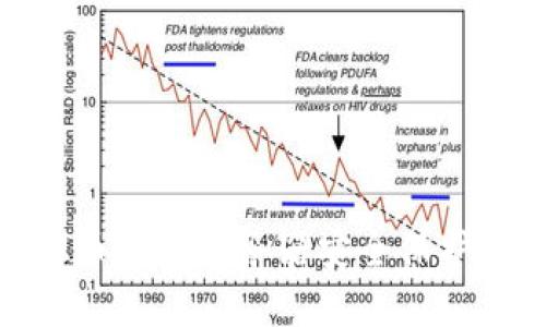 : 虚拟币钱包服务器安全保护全攻略