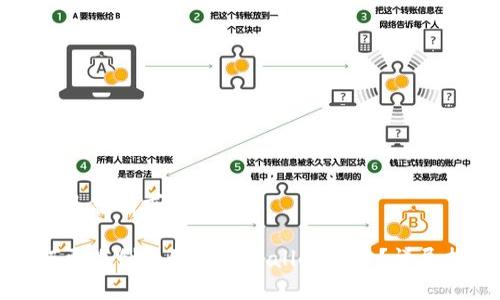 以下是您请求的内容：

如何更改创建好的tpWallet名称？详尽指南