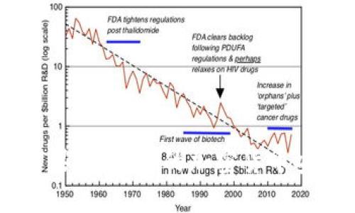 tpWallet苹果版本：你的加密货币安全管理助手