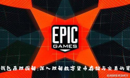 虚拟币钱包原理图解：深入理解数字货币存储与交易的背后机制