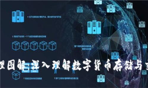 虚拟币钱包原理图解：深入理解数字货币存储与交易的背后机制