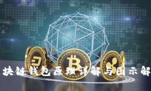 区块链钱包原理详解与图示解析