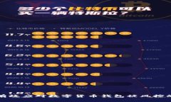 如何有效应对数字货币钱