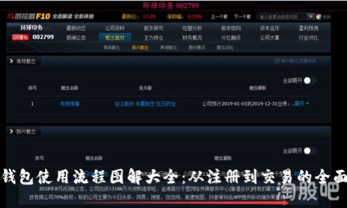 加密钱包使用流程图解大全：从注册到交易的全面指南