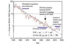 加密货币市场狂飙：如何