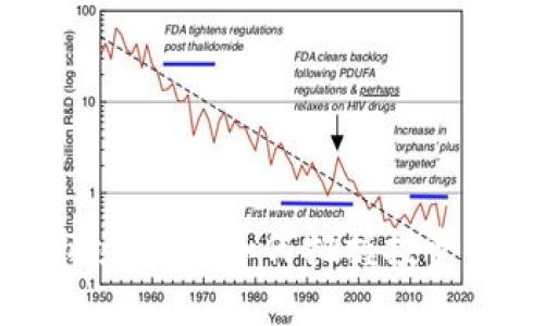 加密货币市场狂飙：如何把握投资机会与风险
