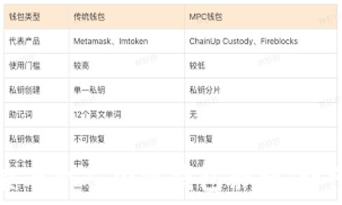   
如何查看个人加密钱包余额：详细指南