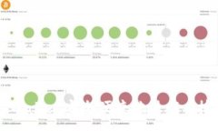 :如何使用tpWallet安全便捷