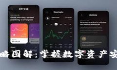 区块链钱包攻略图解：掌