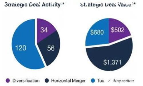 TPWallet：苹果用户的完美数字钱包解决方案
keywordsTPWallet, 苹果, 数字钱包, 加密货币/keywords

## 内容主体大纲

1. **引言**
   - 什么是TPWallet
   - 数字钱包的意义与发展

2. **TPWallet的功能与特点**
   - 多币种支持
   - 用户友好的界面
   - 高级安全功能
   - 跨平台兼容性

3. **如何在苹果设备上下载和使用TPWallet**
   - 苹果应用商店下载流程
   - 注册与创建账户
   - 钱包恢复与备份

4. **TPWallet的安全性**
   - 数据加密技术
   - 冷钱包与热钱包的区别
   - 如何提高账户安全

5. **TPWallet的使用指南**
   - 如何买卖加密货币
   - 转账功能详解
   - 如何参加项目和活动

6. **用户评价与反馈**
   - 用户体验
   - 常见问题与解决方案

7. **未来展望**
   - TPWallet在数字钱包领域的发展潜力
   - 苹果与区块链的结合

8. **总结**
   - TPWallet对苹果用户的意义
   - 数字钱包的未来

---

## 内容详细介绍

### 引言

随着数字经济的快速发展，数字钱包作为一种便捷的支付方式越来越受到用户的青睐。TPWallet作为一款新兴的数字钱包，引起了很多用户的关注。尤其是苹果用户，他们希望找到一种安全、高效的方式来管理自己的加密货币资产。接下来，我们将详细探讨TPWallet的功能、特点及其在苹果设备上的使用方法。

### TPWallet的功能与特点

TPWallet是一款支持多种数字货币的数字钱包，功能强大且用户友好。用户可以通过TPWallet进行加密货币的储存、转账和交易，操作简单，适合各个级别的用户。以下是TPWallet的一些主要特点：

1. **多币种支持**：TPWallet支持多种主流加密货币，如比特币、以太坊等，为用户提供了便捷的管理平台。
  
2. **用户友好的界面**：应用设计简洁，易于上手，用户可以快速了解各项功能。

3. **高级安全功能**：TPWallet采用了先进的加密技术，用户的资金和数据得到安全保障。

4. **跨平台兼容性**：TPWallet不仅支持苹果设备，还兼容安卓和桌面设备，为用户提供了更多的使用选择。

### 如何在苹果设备上下载和使用TPWallet

对于苹果用户，下载和使用TPWallet非常简单，以下是具体步骤：

1. **苹果应用商店下载流程**：打开苹果设备的应用商店，搜索“TPWallet”，点击下载按钮，应用会自动安装。

2. **注册与创建账户**：打开TPWallet后，用户需要按照提示注册一个新账户，输入相关信息。

3. **钱包恢复与备份**：用户在创建钱包时，TPWallet会提供一套恢复助记词，务必妥善保存，以防丢失。

### TPWallet的安全性

安全性一直是用户选择数字钱包的重要因素。TPWallet在这方面采取了多种措施：

1. **数据加密技术**：所有用户信息和交易数据都会经过加密处理，确保数据在传输和存储过程中的安全。

2. **冷钱包与热钱包的区别**：TPWallet采用冷热钱包相结合的方式，冷钱包离线存储资产，热钱包用于日常交易，最大程度降低风险。

3. **如何提高账户安全**：用户可以通过设置二次验证、使用强密码及定期更换密码来增强账户的安全性。

### TPWallet的使用指南

用户在TPWallet上可以进行多种操作，以下是一些常见功能的详细介绍：

1. **如何买卖加密货币**：用户可以通过钱包内置的交易平台进行币种的买卖，只需选择相应的币种和交易金额，即可完成交易。

2. **转账功能详解**：用户可以轻松进行转账，只需输入接收方的地址和转账金额，确认后即可完成。

3. **如何参加项目和活动**：TPWallet定期推出各种活动，用户可以通过钱包内的通知，参与到这些活动中，获取奖励。

### 用户评价与反馈

TPWallet在用户中逐渐获得了良好的口碑，许多用户表示这款钱包不仅易用，而且功能丰富。用户反馈的常见问题包括：

1. **App崩溃问题**：某些用户在使用过程中遇到App崩溃，开发团队正在积极更新。

2. **交易延迟**：有用户反映在高峰时段交易延时，建议用户在交易时选择合适的时间。

### 未来展望

TPWallet还在不断发展，未来可能会增加更多的功能，如支持更多的币种和交易对，进一步提高用户体验。同时，随着区块链技术的推广，TPWallet将继续在数字钱包领域占据一席之地。

### 总结

TPWallet不仅为苹果用户提供了便利的数字资产管理工具，也在安全性上做出了很多努力。随着数字经济的持续发展，数字钱包的未来将会更加光明。

--- 

## 六个相关问题与详细介绍

### 问题一：TPWallet适合哪些类型的用户？
TPWallet适合哪些类型的用户？
TPWallet的设计理念是为所有类型的用户提供数字资产管理的便利，无论是新手还是经验丰富的交易者，都能找到适合自己的功能。
对于新手用户，TPWallet以其简洁易懂的界面和操作步骤，降低了加密货币交易的门槛。初学者可以通过TPWallet快速了解数字货币的运作原理，进行小额投资，积累经验。
对于经验丰富的交易者，TPWallet提供了多种高级功能，如实时交易监控、高级图表分析等，满足他们的各种需求。此外，TPWallet的多币种支持让用户能够在同一平台上进行多种交易，提升了效率。

### 问题二：TPWallet的安全性如何保障？
TPWallet的安全性如何保障？
TPWallet高度重视用户资产的安全，通过多种措施确保用户的资金不受威胁。首先，用户的个人信息和交易数据都会进行加密处理，确保数据隐私保护。
其次，TPWallet采用冷热钱包相结合的方式，冷钱包用于储存大额资产，保持离线状态，有效预防黑客攻击。而热钱包则用于频繁的日常交易，确保用户能够及时获得流动性。
此外，TPWallet还提供多种安全设置，用户可以启用二次验证，增强账户安全性。为了进一步保护账户，用户还应定期更换密码，不随意分享助记词等信息。

### 问题三：如何进行TPWallet的迁移与备份？
如何进行TPWallet的迁移与备份？
备份与迁移是使用TPWallet时的重要环节，用户应确保在任何时候都有访问自己资产的能力。备份步骤相对简单，在创建钱包时，TPWallet会自动生成助记词，用户需将其妥善记录并保存在安全的地方。
迁移过程也很简单。如果用户换了设备，只需在新设备上下载TPWallet，选择“恢复钱包”，然后输入助记词，即可完成迁移。在迁移过程中，确保网络稳定，以免中途中断。
用户在备份和迁移过程中，需要格外注意防止助记词落入他人之手，确保账户安全。

### 问题四：如何使用TPWallet进行交易？
如何使用TPWallet进行交易？
交易是TPWallet的核心功能之一，用户可以通过以下步骤进行交易。首先，通过TPWallet的界面选择想要交易的币种，输入所需金额，系统会自动计算出相应的金额。
在确认信息无误后，用户需确认交易并输入可能设定的交易密码。待交易完成后，用户可以在“交易记录”中查看历史记录。
TPWallet还提供实时行情监测，用户可以根据市场情况，灵活调整自己的交易策略。此外，用户可在交易界面上设置价格提醒，方便随时掌握最佳交易时机。

### 问题五：TPWallet的多币种支持如何实现？
TPWallet的多币种支持如何实现？
TPWallet为了满足不同用户的需求，支持包括比特币、以太坊、莱特币等在内的多种加密货币。实现多币种支持的关键在于其独特的区块链技术架构。
通过接入不同的区块链网络，TPWallet能够为用户提供实时的币种兑换和交易功能。用户可以在TPWallet中自由切换不同币种，在一个平台上完成多种交易，极大地方便了数字资产管理。
同时，TPWallet的多币种支持也在不断扩展，未来有望引入更多主流及新兴加密货币，满足全球用户的多样化需求。

### 问题六：TPWallet在数字经济中的发展前景如何？
TPWallet在数字经济中的发展前景如何？
随着数字经济的飞速发展，数字资产的管理需求不断增加，TPWallet作为一款数字钱包，具备了广阔的市场前景。
首先，由于其用户友好和安全性，TPWallet很容易吸引新用户。在数字货币市场日渐成熟的背景下，越来越多的用户愿意尝试数字钱包。TPWallet的多币种支持也让其在竞争中树立了独特的优势。
其次，TPWallet团队正在持续和升级产品，不断推出新功能和服务提升用户体验。此外，随着区块链技术的不断完善，TPWallet有潜力与更多的金融应用场景相结合，实现支付、转账和借贷等多种服务。

--- 

以上信息构成了关于TPWallet在苹果设备上的使用等相关主题的全面介绍。如果您有任何进一步问题或需要了解更多内容，请随时告知！
