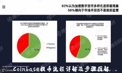 
Coinbase提币流程详解及步骤图解