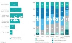 数字钱包在近年来的金融