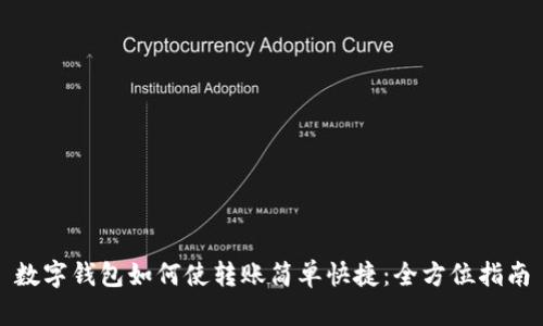 数字钱包如何使转账简单快捷：全方位指南