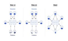 tpWallet接入sat公链：数字资
