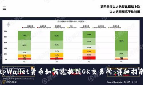 tpWallet货币如何兑换到OK交易所：详细指南