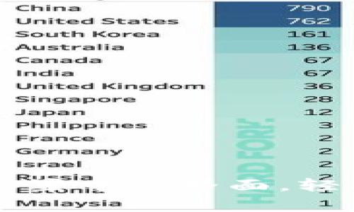 如何在tpWallet中设置中文界面，轻松管理你的数字资产