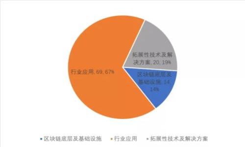 全面指南：如何高效查询区块链合同信息
