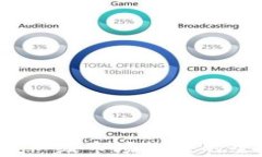 2023年虚拟币一级市场软件