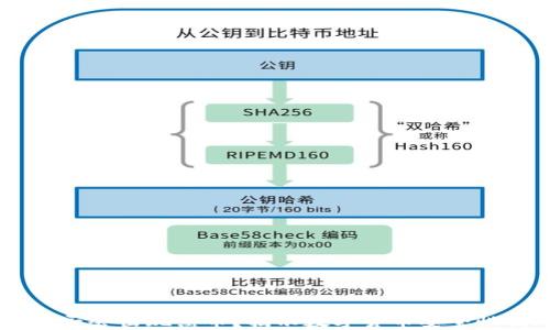 
USDT是否会出现黑币？揭示数字货币安全性及风险