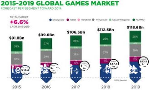 下载tpWallet风险分析：保护你的数字资产安全