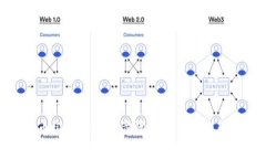 冰币绑定的简单步骤及常