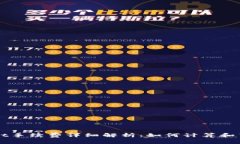 tpWallet手续费详细解析：如