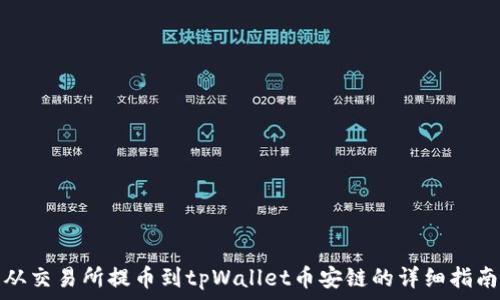   
从交易所提币到tpWallet币安链的详细指南