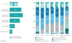 思考一个且的避免泄露个