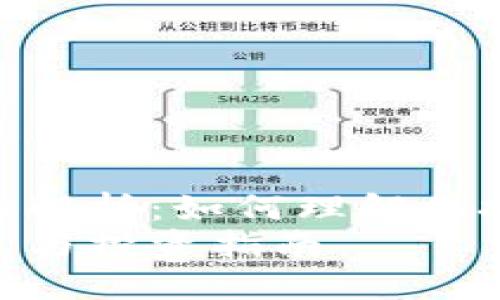 加密货币的深入解析：如何理解和投资加密货币br
加密货币的定义与投资指南
