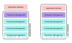 币圈入门基础知识：全面