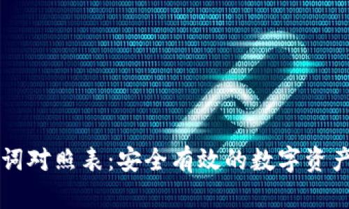 钱包助记词对照表：安全有效的数字资产管理指南