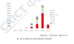 虚拟币放在钱包里会有分