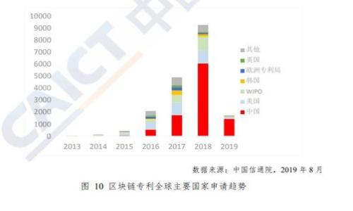 
虚拟币放在钱包里会有分红吗？全面解析