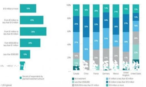 2023年推荐的区块链钱包：安全便捷的数字资产管理