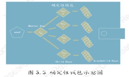 :

tpWallet官网钱包：安全便捷的数字资产管理工具