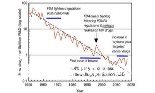 思考一个且的  
tpWallet矿工费不足？解决转账难题的全方位指南