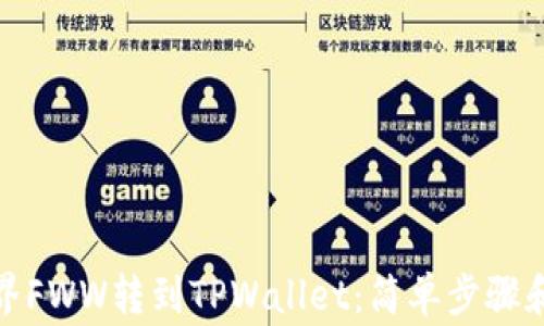
   农民世界FWW转到TPWallet：简单步骤和注意事项 