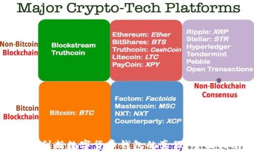 
如何判断数字货币钱包的真假：全面指南