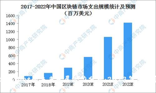 tpWallet的未来发展潜力分析：2023年及以后