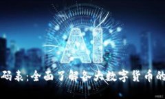 数字货币代码表：全面了