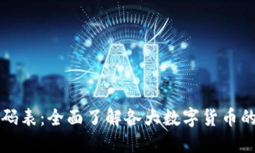 数字货币代码表：全面了解各大数字货币的标识与使用