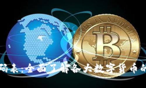数字货币代码表：全面了解各大数字货币的标识与使用