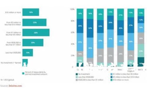 tpWallet充错了怎么办？解决方案与预防技巧