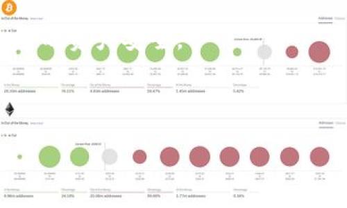/选择加密钱包设置指纹的终极指南/  
/guanjianci加密钱包, 指纹设置, 钱包安全, 数字货币/guanjianci

## 内容主体大纲

### 1. 引言
   - 加密钱包的重要性
   - 指纹识别的安全性

### 2. 加密钱包的基础知识
   - 什么是加密钱包？
   - 加密钱包的种类

### 3. 为什么要使用指纹设置？
   - 提高安全性
   - 便利性

### 4. 如何选择合适的加密钱包？
   - 市场上推荐的加密钱包
   - 各钱包的指纹设置支持情况

### 5. 设置指纹的详细步骤
   - 在手机上设置指纹
   - 在钱包里的具体设置步骤

### 6. 指纹识别的常见问题解析
   - 指纹识别不灵敏怎么办？
   - 忘记指纹如何恢复？

### 7. 总结与展望
   - 加密钱包未来的发展趋势
   - 如何保持钱包安全

## 详细内容

### 1. 引言

在当今数字货币迅猛发展的时代，加密钱包成为每一个加密爱好者必不可少的工具。加密钱包不仅用于存储数字货币，还提供了多种安全保障措施，确保您的资产不被盗取。其中，指纹识别作为一种高效且安全的认证方式，越来越普遍地应用于加密钱包的安全设置中。

指纹识别技术的发展，使得它成为了取代传统密码的得力助手。通过生物特征识别技术，不仅提升了安全性，还提高了用户操作的便捷性。

### 2. 加密钱包的基础知识

什么是加密钱包？

加密钱包是用来存储和管理数字货币的工具，功能类似于传统银行账户。用户可以通过加密钱包进行充值、转账、交易等操作。根据其类型的不同，加密钱包一般可分为热钱包和冷钱包。

加密钱包的种类

1. **热钱包**：在线钱包，随时可用，适合快速交易，但安全性相对较低。用户需防范网络攻击。  
2. **冷钱包**：离线钱包，主要用于长期存储数字货币，安全性高，但操作不如热钱包便捷。  
3. **硬件钱包**：一种特殊的冷钱包，具备强大的安全性，适合大额资产存储。  
4. **纸钱包**：将私钥写在纸上，完全离线，安全性高，但易损坏。

### 3. 为什么要使用指纹设置？

提高安全性

指纹设置是利用用户独特的生物特征进行身份识别，相比于传统的密码，指纹几乎不可能被模仿或窃取。因此，开启指纹识别，能够大幅提升加密钱包的安全性，确保您的数字资产不易受到黑客攻击。

便利性

指纹设置极大地简化了登录和验证过程。在使用加密钱包时，用户只需将手指放在指纹识别器上，无需输入繁琐的密码。此外，在某些钱包中，指纹识别也可以用于交易确认，让整个过程更加流畅。

### 4. 如何选择合适的加密钱包？

市场上推荐的加密钱包

在选择加密钱包时，用户需要了解各类钱包的特点和市场评价。推荐一些安全性高、用户反馈好的钱包，如：Coinbase、Ledger Nano X、Trezor等。

各钱包的指纹设置支持情况

不同的加密钱包对指纹设置的支持程度不同，用户在选择时可重点查看钱包是否提供指纹识别功能，以及该功能的操作性与稳定性。

### 5. 设置指纹的详细步骤

在手机上设置指纹

设置指纹的第一步是确保设备支持指纹识别功能，并在设备的设置中开启指纹解锁。通常在“设置 - 安全性 - 指纹”中进行设置，按照系统指示完成录入后，就可以使用指纹解锁手机了。

在钱包里的具体设置步骤

打开所选的加密钱包，进入设置界面，找到安全选项，选择指纹设置。输入您之前设定的手机解锁指纹，保存之后即完成钱包的指纹设置。注意，每次钱包更新后可能需要重新设置。

### 6. 指纹识别的常见问题解析

指纹识别不灵敏怎么办？

如果您的指纹识别器不灵敏，可能是由于多种原因。

1. **指纹位置不当**：确保将手指完整而稳固地放在识别器上。  
2. **手指干燥或潮湿**：保持手指干燥。如有汗水或油脂，可能会影响识别效果。  
3. **指纹采集不清晰**：在最初录入指纹时，确保按压稳妥。可以尝试重新录入多次，以增加识别的准确性。  
4. **设备问题**：检查设备是否正常工作，尝试重启手机或者应用。如果问题还未解决，联系技术支持。  

忘记指纹如何恢复？

如果您忘记了指纹，通常可以通过备用的解锁方式来恢复钱包访问。以下是一些通用步骤：

1. **使用密码解锁**：大部分钱包在指纹未能识别时会提供密码选项。如果你记得密码，可以使用此方法恢复访问。  
2. **重置密码**：如果忘记了密码，通常钱包会有密码重置功能，通过注册邮箱或手机验证完成密码重置。  
3. **联系客服**：如无法恢复，最好联系钱包官方客服，提供必要信息以寻求帮助。  

### 7. 总结与展望

随着加密货币的快速发展，加密钱包的安全性和便捷性极为重要。指纹识别作为一种新兴的安全技术，有望在未来的加密钱包中扮演重要角色，不仅帮助用户更安全地管理数字资产，也提升了整体使用体验。

展望未来，加密钱包还将不断创新，用户应持续关注钱包的安全、易用等特性，以便在日益复杂的数字货币环境中保护自己的资产安全。

---

以上是关于如何选择加密钱包并设置指纹的详细指南。