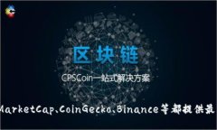 为了获取比特币（BTC）今